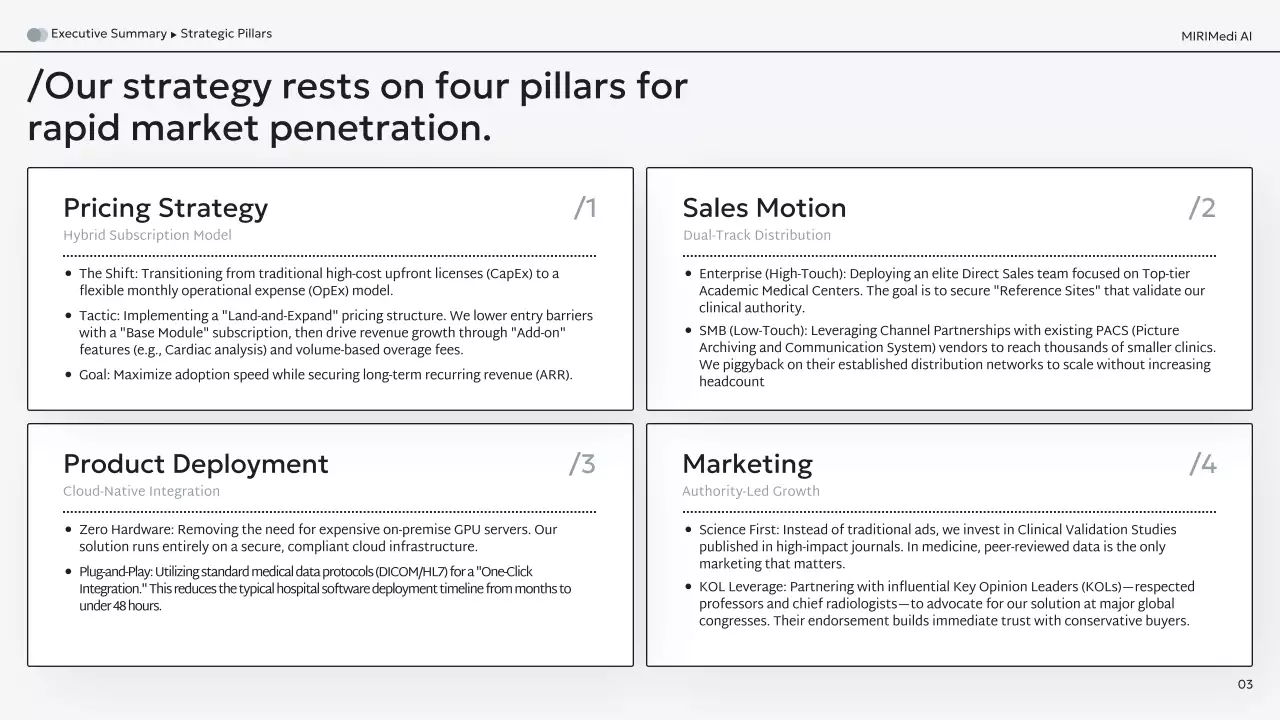 흑인 현대 AI 진단 사업
