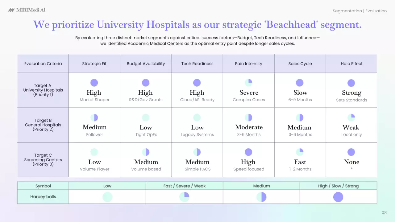 블루 미니멀 AI 진단 플랜