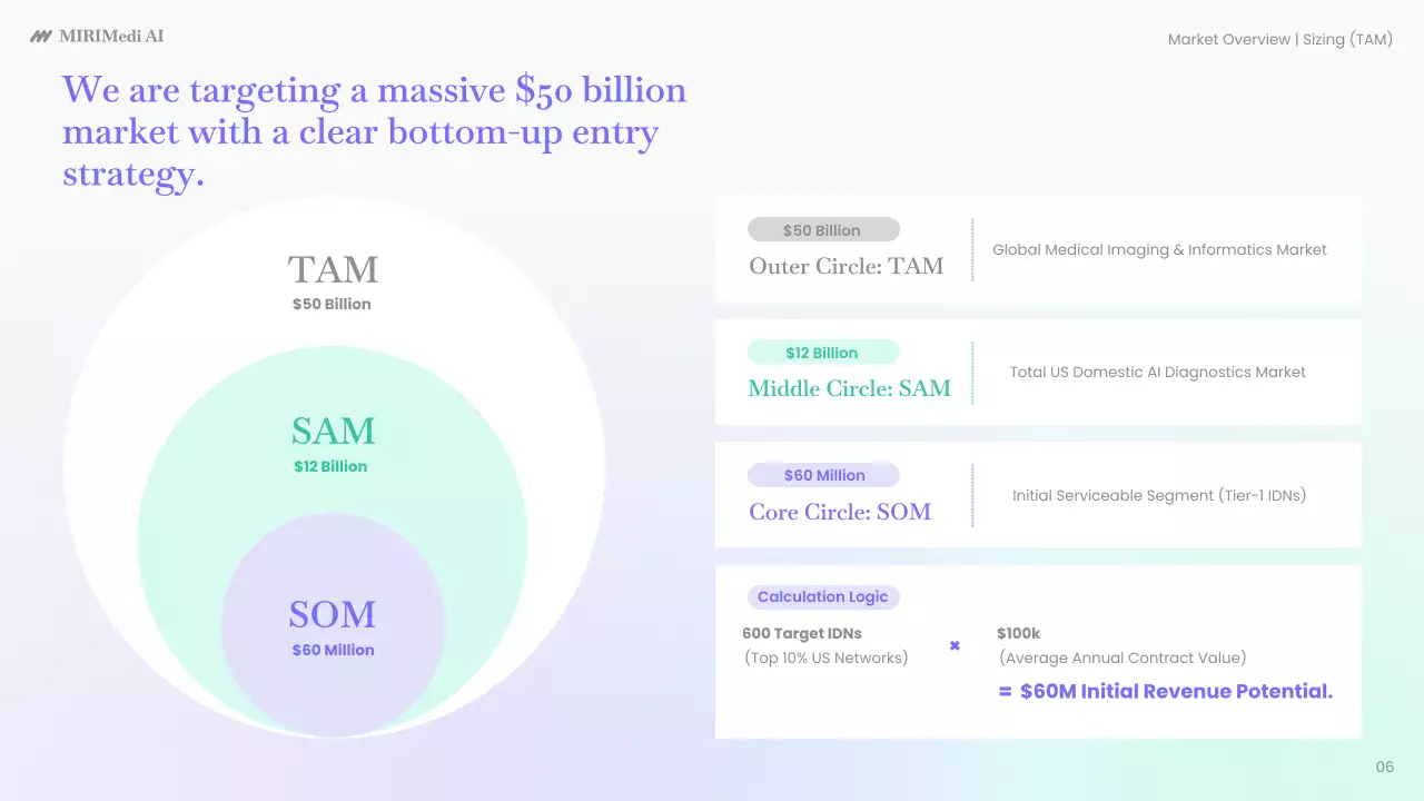블루 미니멀 AI 진단 플랜