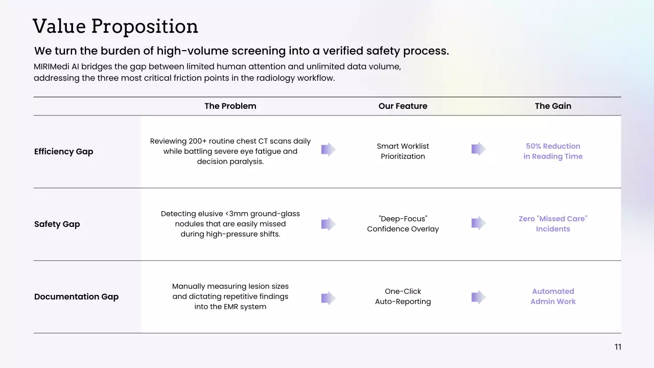 화이트 모던 AI 진단 사업