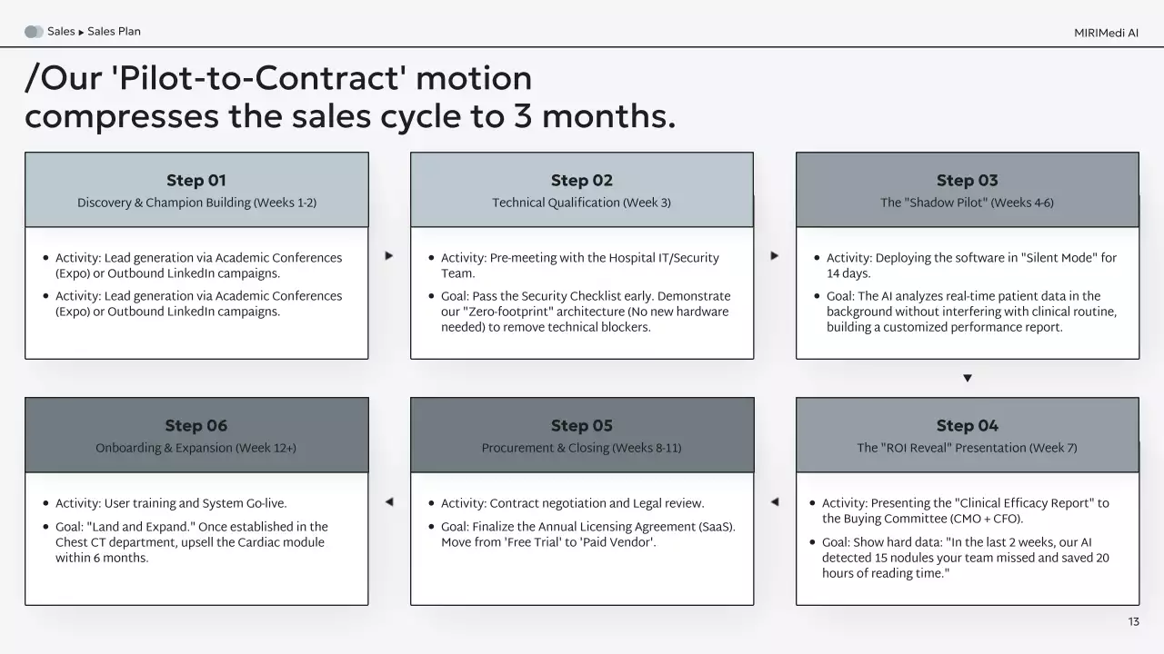 흑인 현대 AI 진단 사업