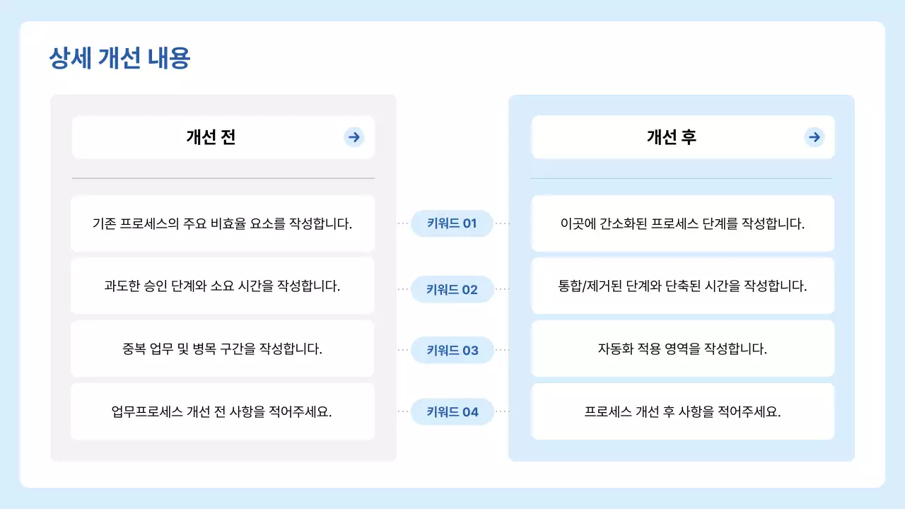 파랑 모던 업무 프로세스 기획서