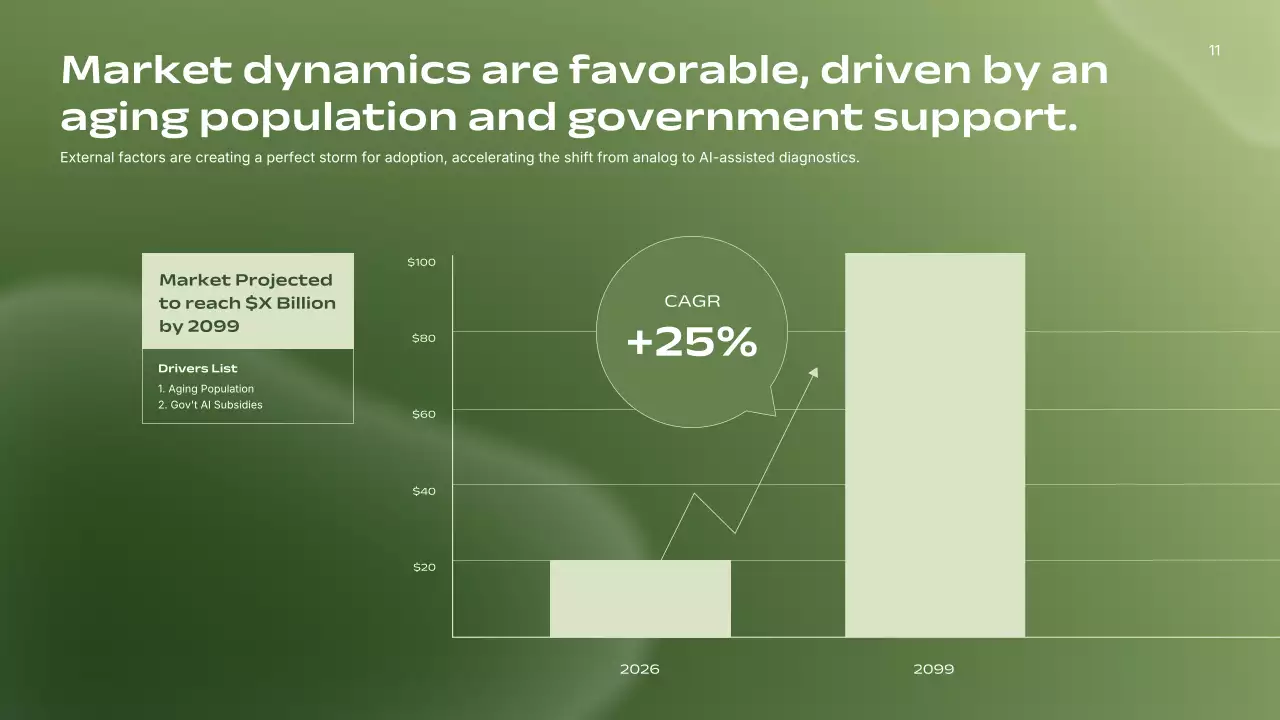 친환경 미니멀리스트 AI 방사선과 사업