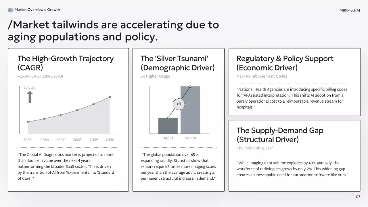 흑인 현대 AI 진단 사업