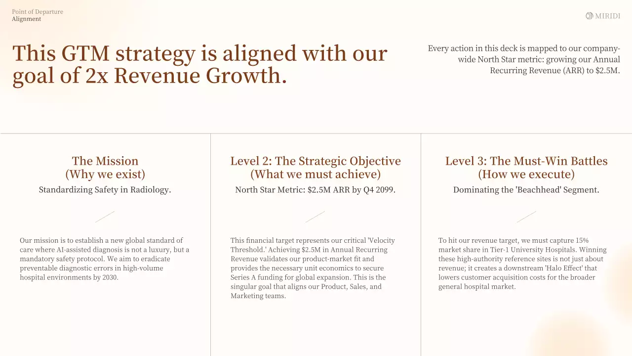 베이지색 클래식 AI 진단 사업 계획