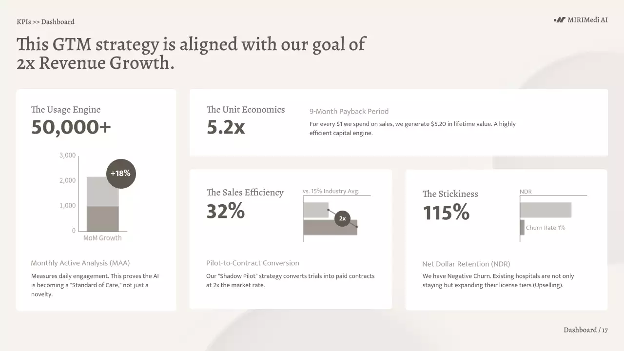 베이지색 미니멀리스트 AI 진단 비즈니스