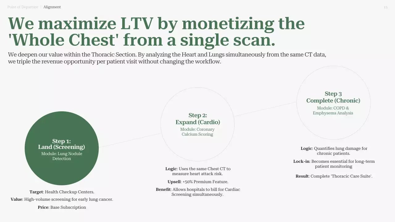 친환경 현대 AI 진단 사업 계획
