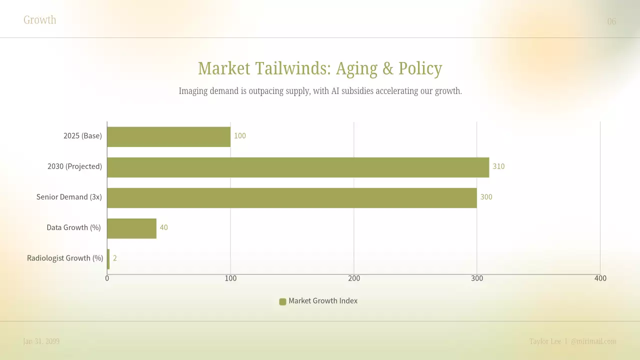 베이지색 깨끗한 AI 진단 사업