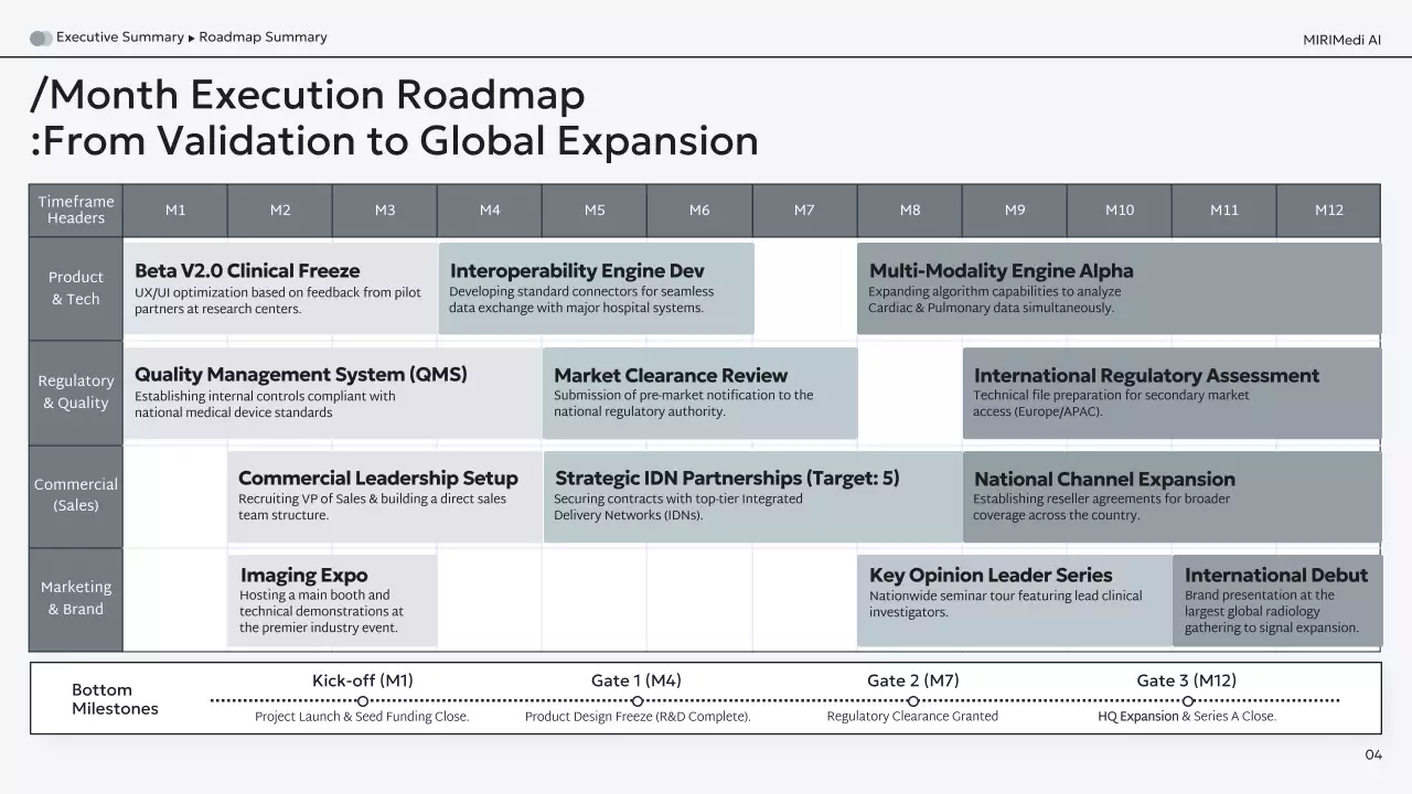 흑인 현대 AI 진단 사업