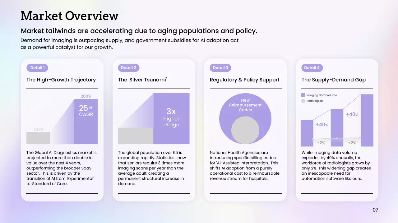화이트 모던 AI 진단 사업