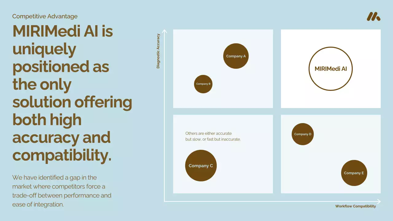 브라운 현대 의료 프레젠테이션