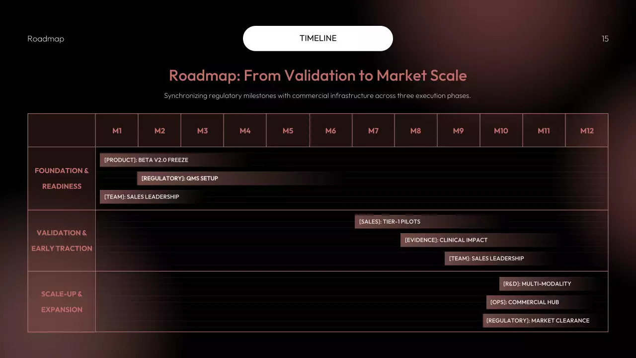 레드 모던 AI 전략 계획