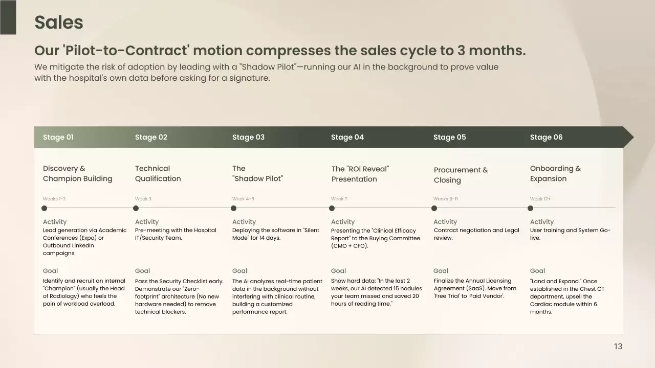 베이지색 깨끗한 AI 진단 사업