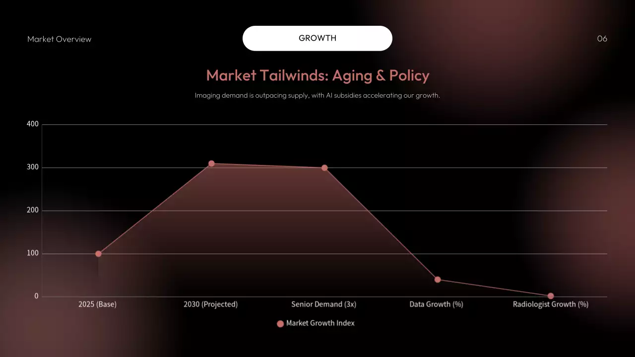 레드 모던 AI 전략 계획