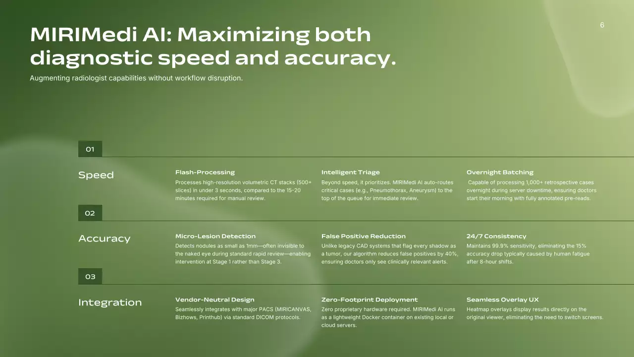 친환경 미니멀리스트 AI 방사선과 사업
