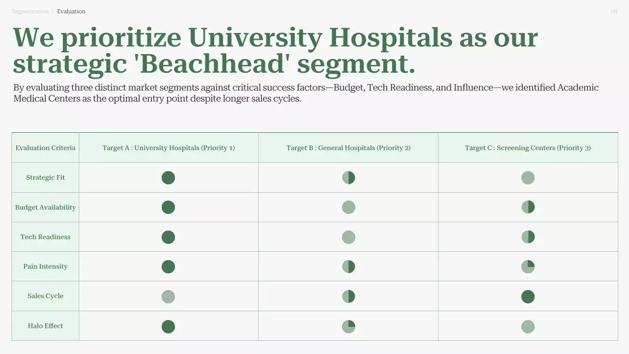 친환경 현대 AI 진단 사업 계획