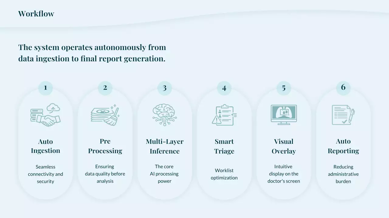 청록색 미니멀리스트 방사선학 프레젠테이션