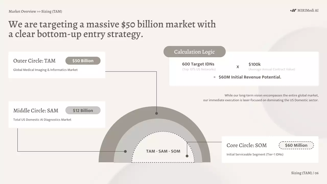 베이지색 미니멀리스트 AI 진단 비즈니스