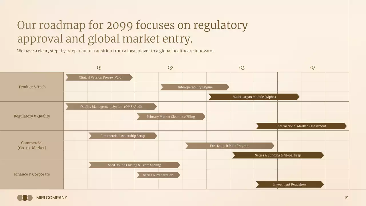 베이지색 현대 방사선학 프레젠테이션