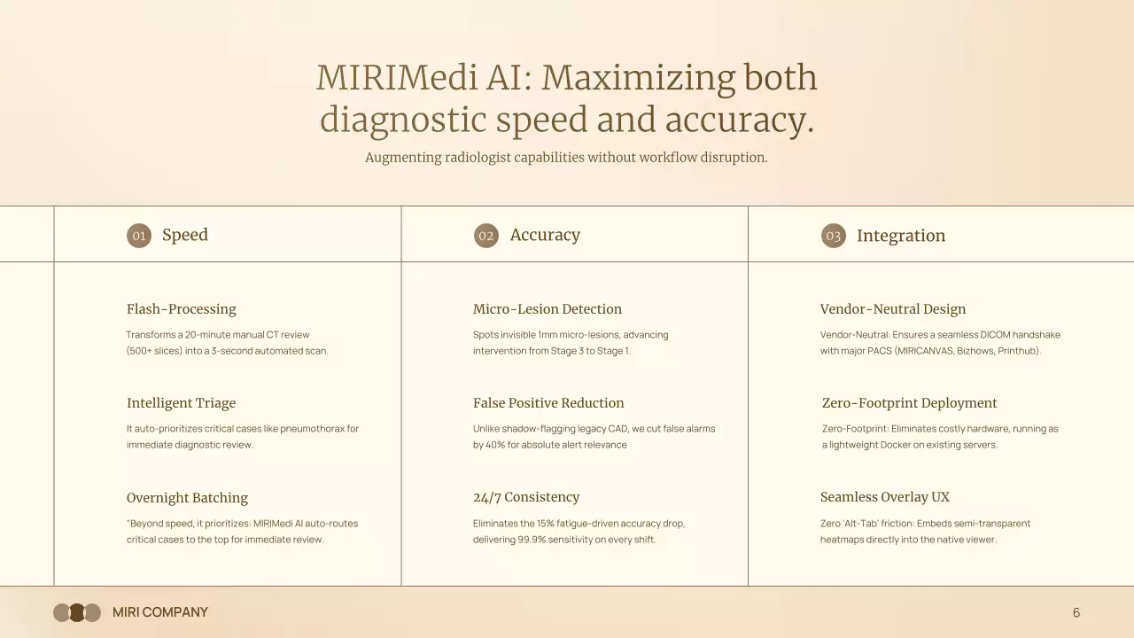 베이지색 현대 방사선학 프레젠테이션