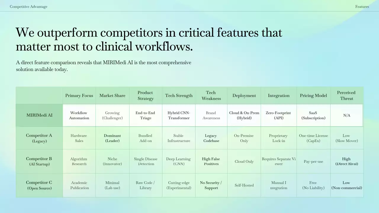 블루 모던 의료 AI 가이드