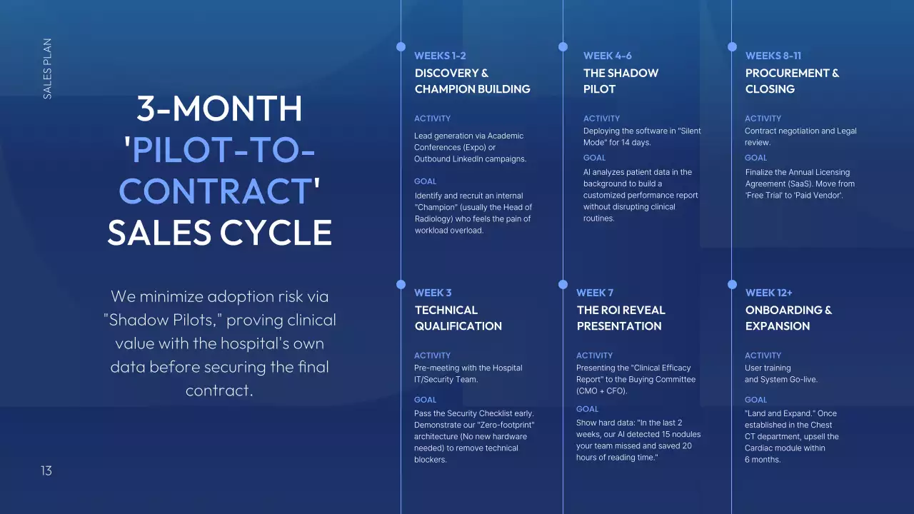 블루 모던 AI 전략 계획