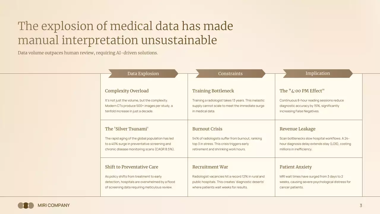 베이지색 현대 방사선학 프레젠테이션