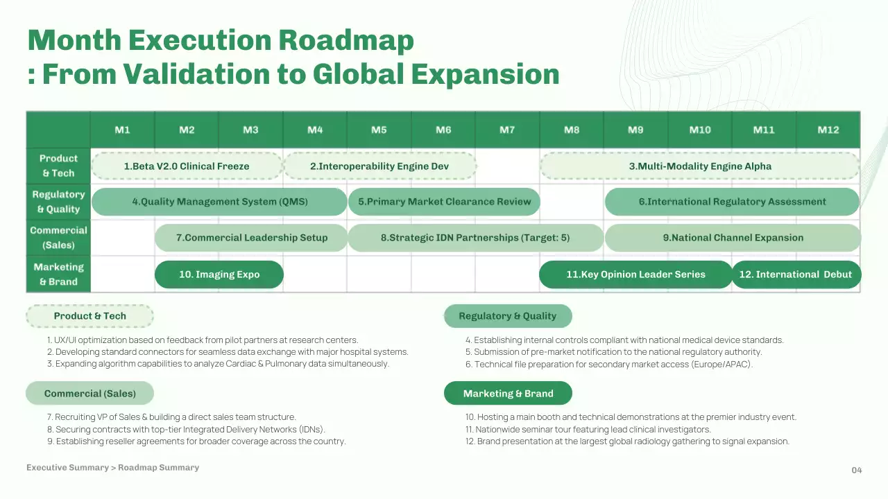 녹색 미니멀리스트 AI 시장 계획