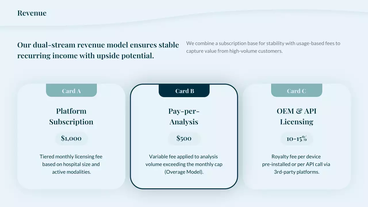청록색 미니멀리스트 방사선학 프레젠테이션