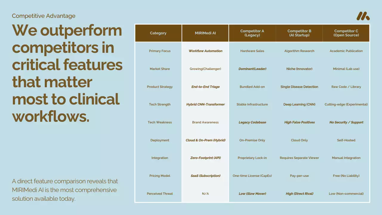 브라운 현대 의료 프레젠테이션