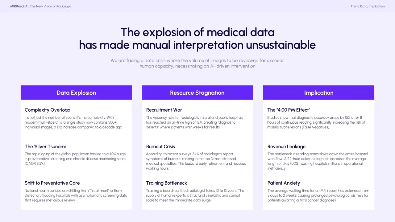 파란색 최신 방사선학 프레젠테이션