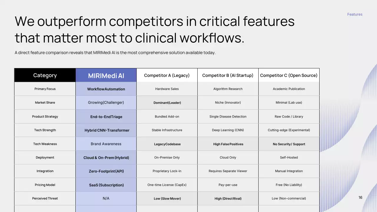 파란색 미니멀리스트 AI 방사선과 편지