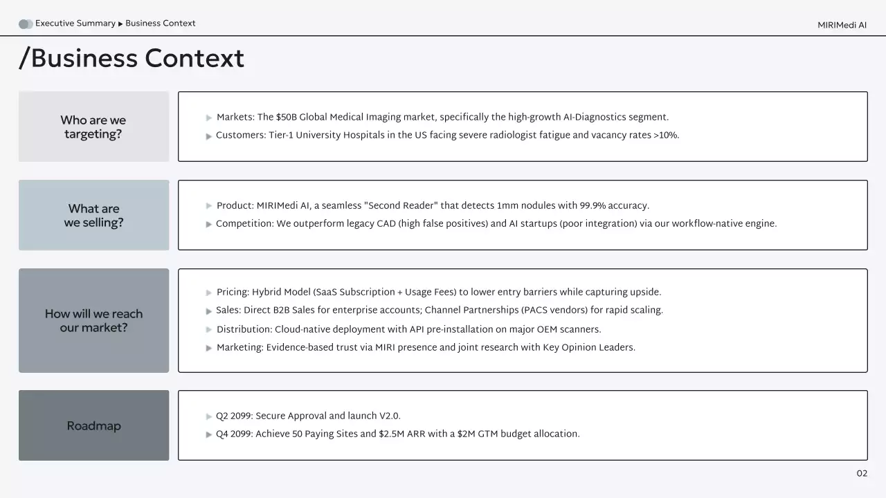 흑인 현대 AI 진단 사업