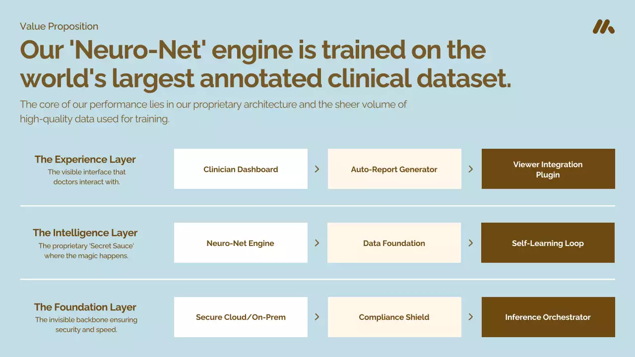 브라운 현대 의료 프레젠테이션