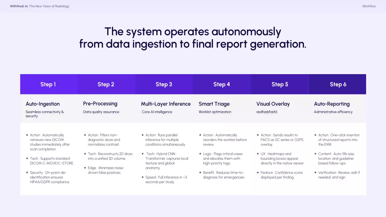 파란색 최신 방사선학 프레젠테이션