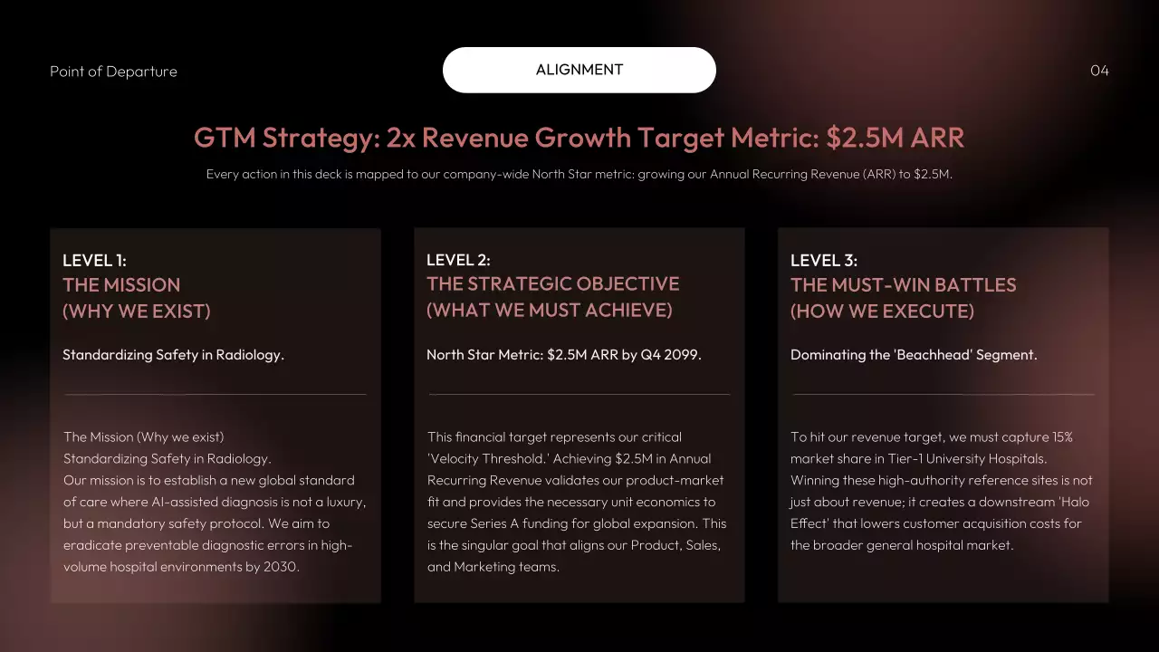 레드 모던 AI 전략 계획