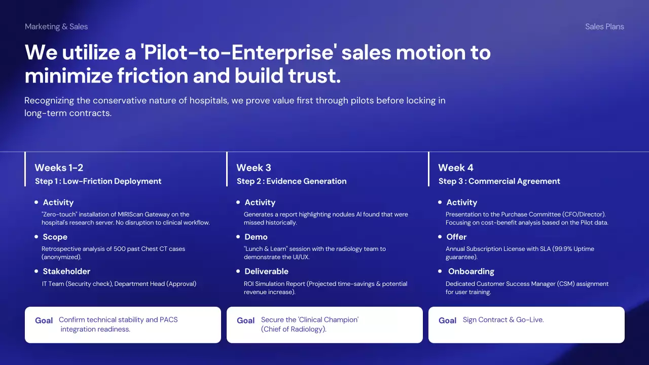 파란색 현대 의학 가이드