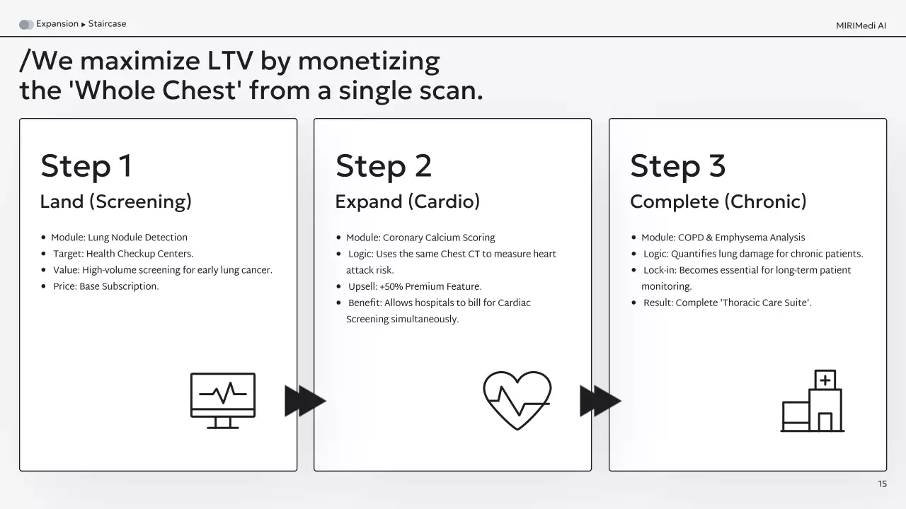 흑인 현대 AI 진단 사업