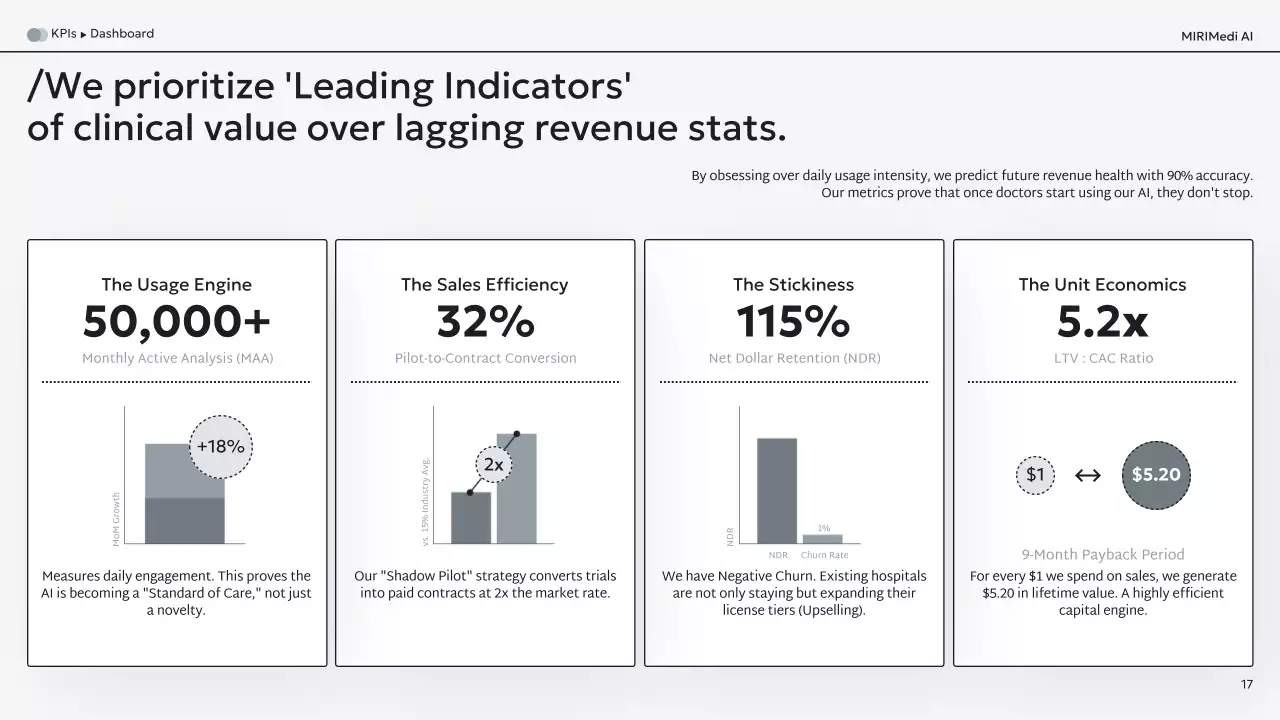 흑인 현대 AI 진단 사업
