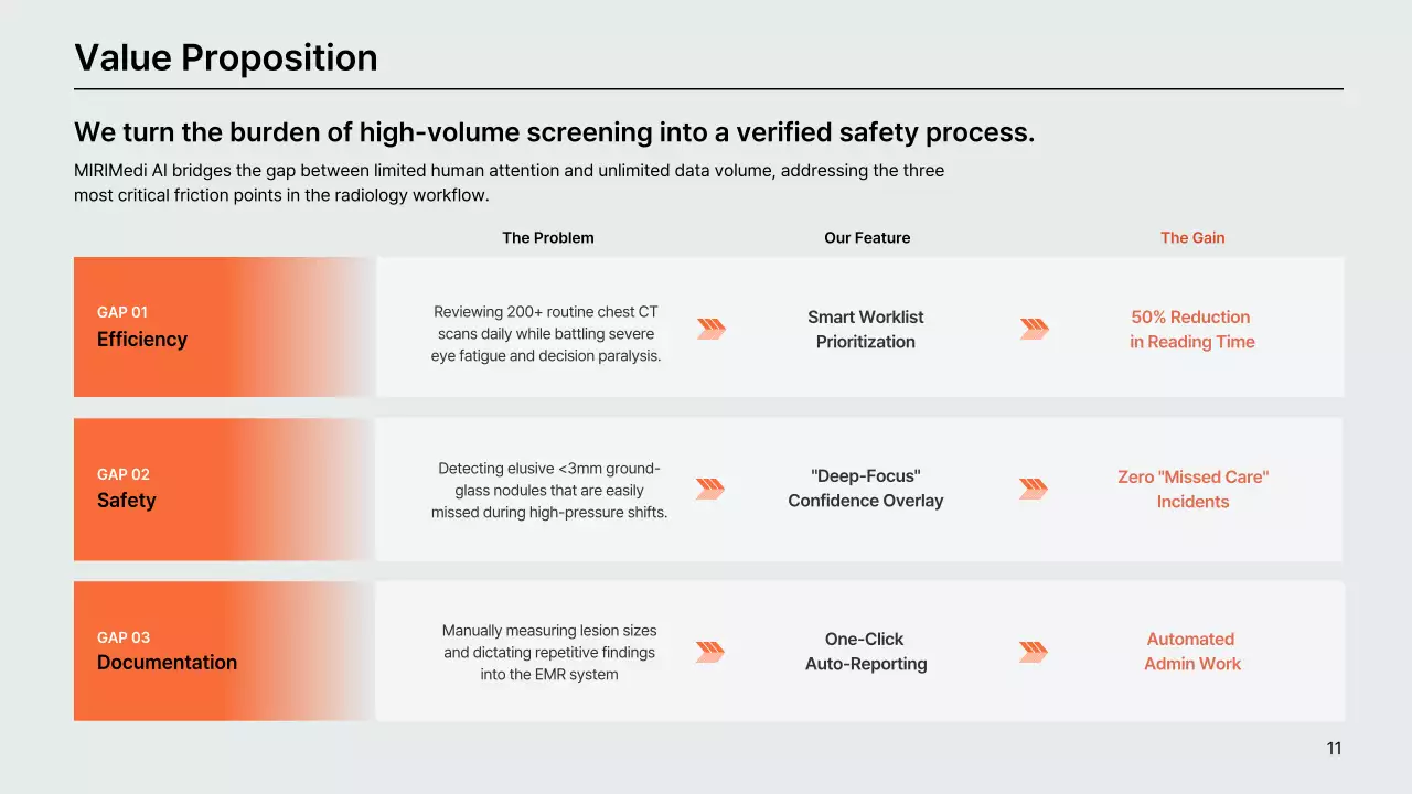 오렌지색 현대 AI 진단 사업