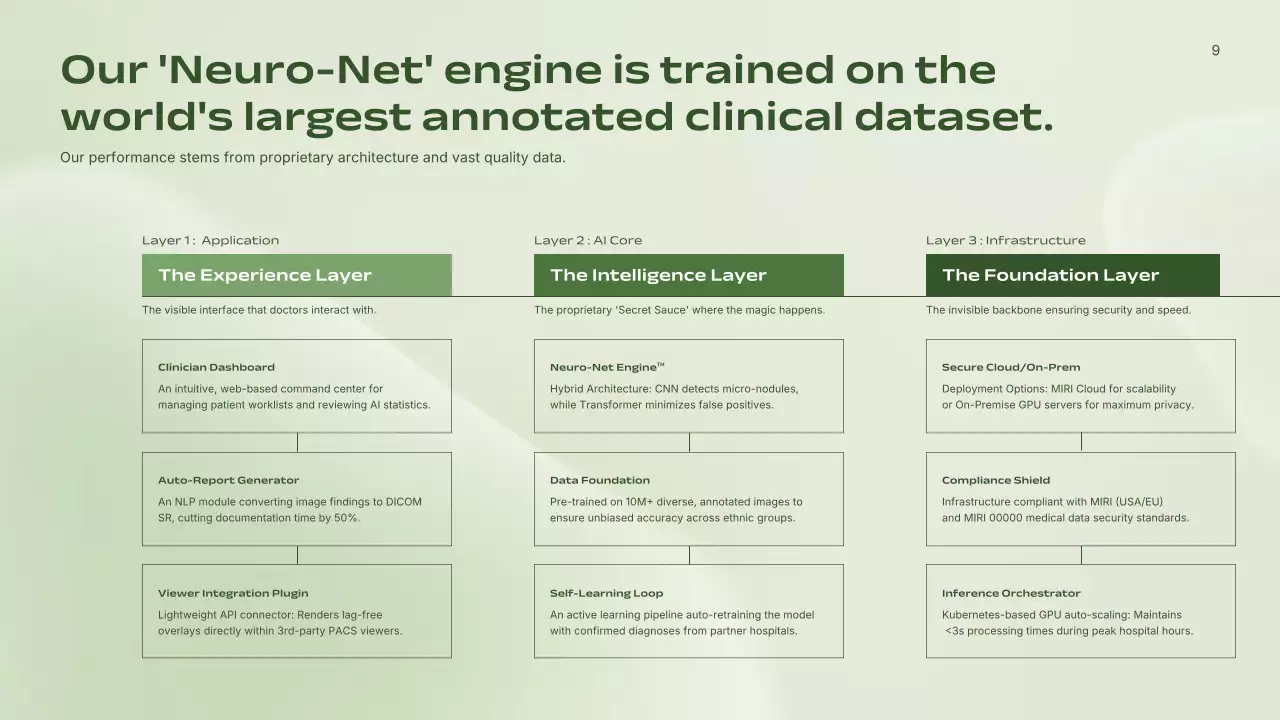 친환경 미니멀리스트 AI 방사선과 사업