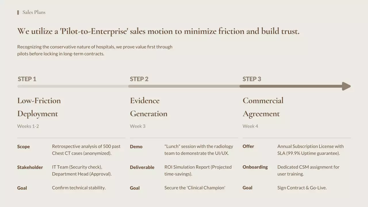 베이지색 최소형 AI 방사선 가이드