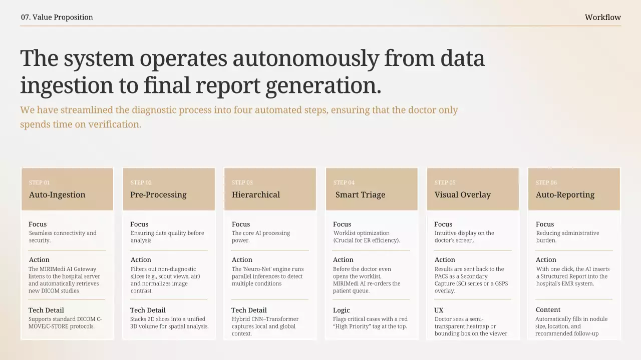 베이지색 현대 방사선학 프레젠테이션