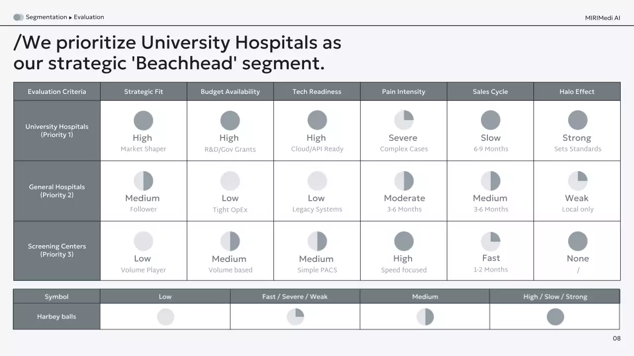 흑인 현대 AI 진단 사업