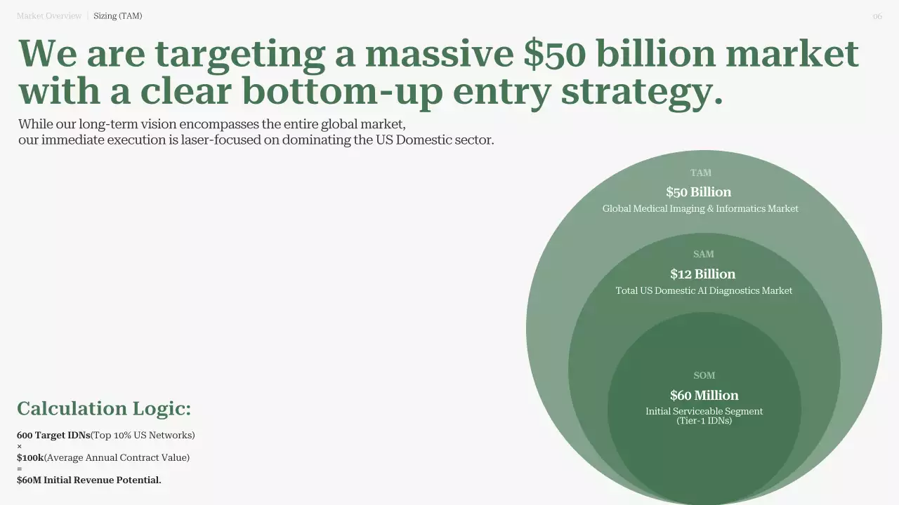친환경 현대 AI 진단 사업 계획