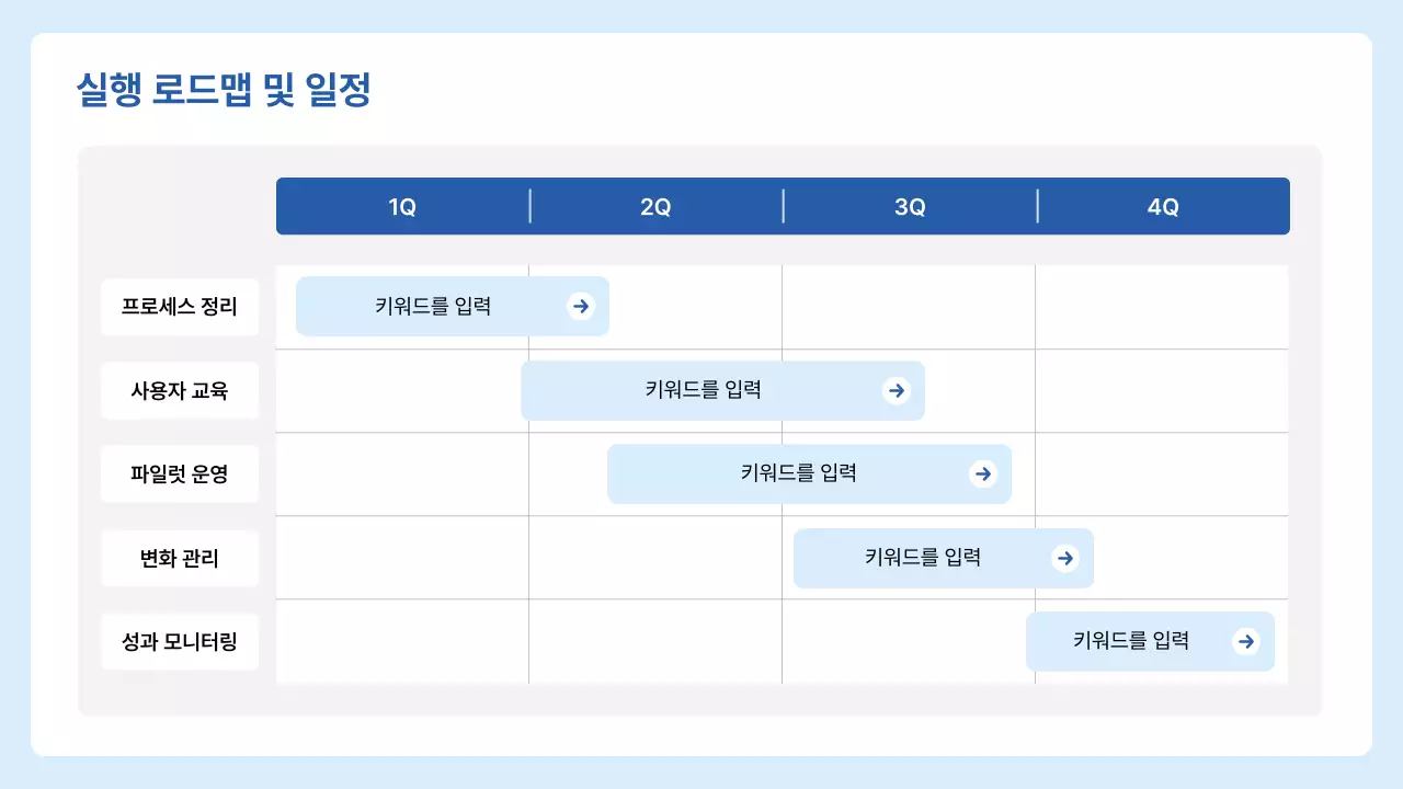 파랑 모던 업무 프로세스 기획서