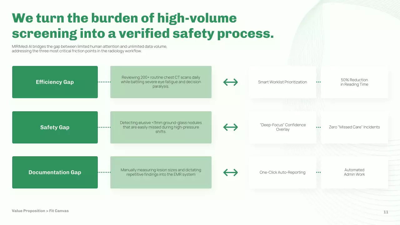 녹색 미니멀리스트 AI 시장 계획