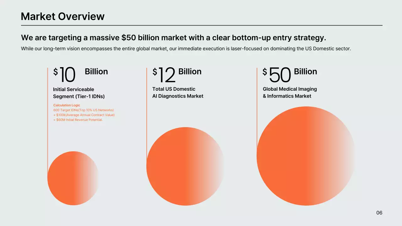 오렌지색 현대 AI 진단 사업