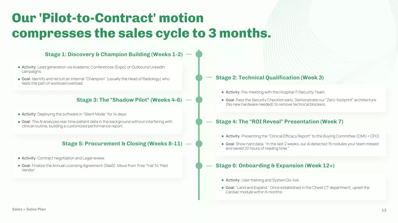 녹색 미니멀리스트 AI 시장 계획