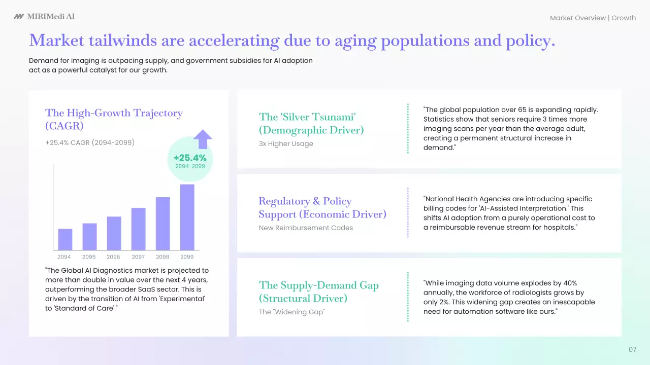 블루 미니멀 AI 진단 플랜